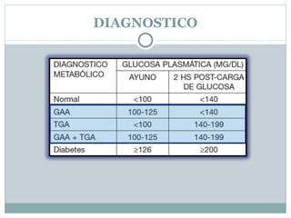 DIAGNOSTICO
 