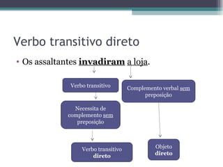 Verbo transitivo direto
• Os assaltantes invadiram a loja.
sem preposição
Verbo transitivo
Necessita de
complemento sem
preposição
Verbo transitivo
direto
Complemento verbal sem
preposição
Objeto
direto
 