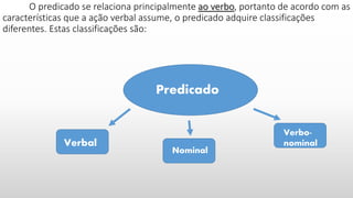 O predicado se relaciona principalmente ao verbo, portanto de acordo com as
características que a ação verbal assume, o predicado adquire classificações
diferentes. Estas classificações são:
Predicado
Verbal
Nominal
Verbo-
nominal
 