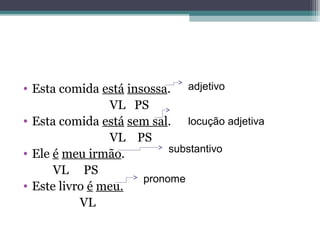 • Esta comida está insossa.
VL PS
• Esta comida está sem sal.
VL PS
• Ele é meu irmão.
VL PS
• Este livro é meu.
VL
adjetivo
locução adjetiva
substantivo
pronome
 