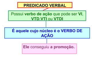 PREDICADO VERBAL Possui  verbo de ação  que pode ser  VI ,  VTD , VTI  ou  VTDI É aquele cujo núcleo é o VERBO DE AÇÃO Ele  conseguiu  a promoção. 
