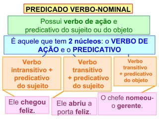 PREDICADO VERBO-NOMINAL Possui  verbo de ação  e predicativo do sujeito ou do objeto É aquele que tem  2   núcleos : o  VERBO DE AÇÃO  e o  PREDICATIVO Verbo intransitivo + predicativo do sujeito Verbo transitivo + predicativo do sujeito Verbo transitivo + predicativo do objeto Ele  chegou feliz . Ele  abriu  a porta  feliz . O chefe  nomeou -o  gerente . 