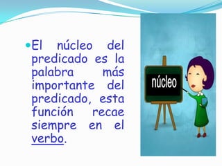 El núcleo del
predicado es la
palabra
más

importante del
predicado, esta
función
recae
siempre en el
verbo.

 