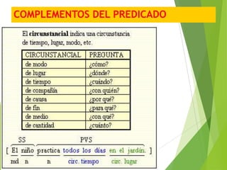 COMPLEMENTOS DEL PREDICADO

 