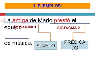 3. EJEMPLOS:



La amiga de Mario prestó el
SIGTAGMA 1
SIGTAGMA 2
equipo
de música. SUJETO

PREDICA
DO

 