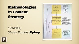 Methodologies in Content Strategy




       Courtesy Karen McGrane,
       Bond Art + Science
 