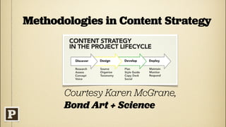 Predicate | Audit, Plan, Build, Grow: A Methodology for Content Strategy Slide 15