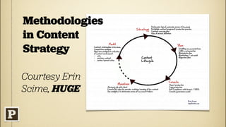 Methodologies
in Content
Strategy

Courtesy Erin
Scime, HUGE
 