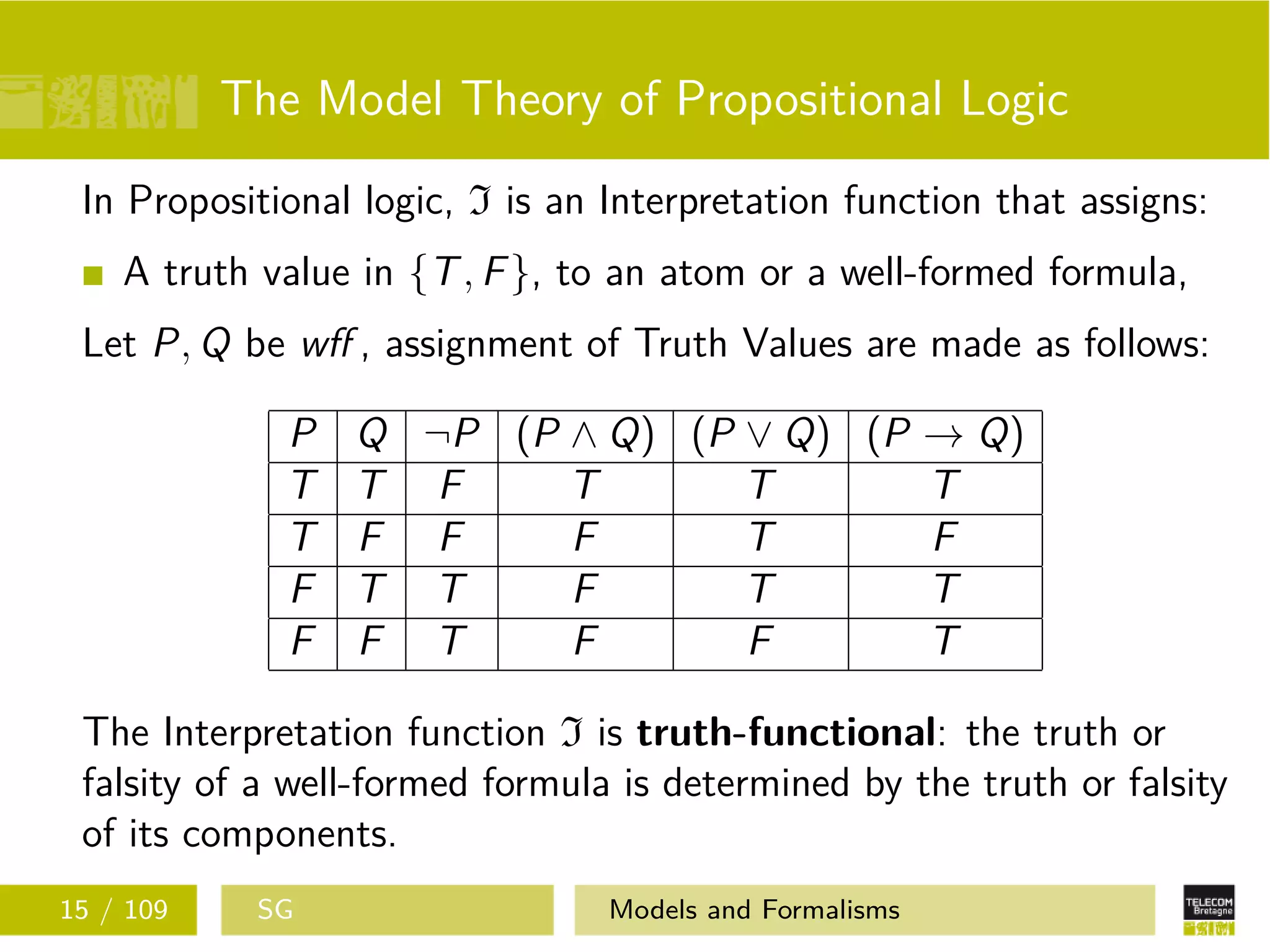 The Model Theory of Propositional Logic
In Propositional logic, I is an Interpretation function that assigns:
A truth value in {T, F}, to an atom or a well-formed formula,
Let P, Q be wﬀ , assignment of Truth Values are made as follows:
P Q ¬P (P ∧ Q) (P ∨ Q) (P → Q)
T T F T T T
T F F F T F
F T T F T T
F F T F F T
The Interpretation function I is truth-functional: the truth or
falsity of a well-formed formula is determined by the truth or falsity
of its components.
15 / 109 SG Models and Formalisms
 
