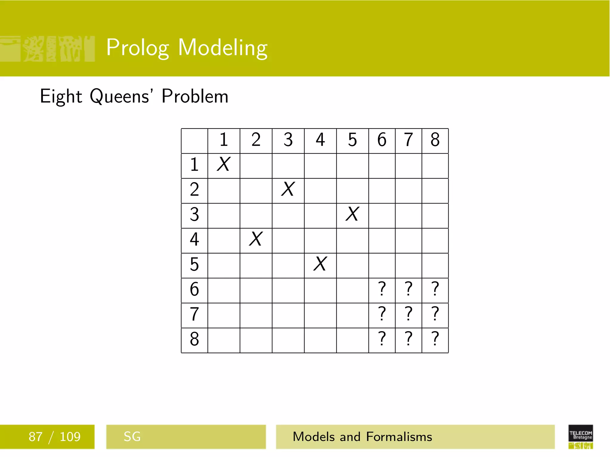 Prolog Modeling
Eight Queens’ Problem
1 2 3 4 5 6 7 8
1 X
2 X
3 X
4 X
5 X
6 ? ? ?
7 ? ? ?
8 ? ? ?
87 / 109 SG Models and Formalisms
 