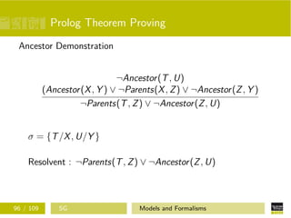 Prolog Theorem Proving
Ancestor Demonstration
¬Ancestor(T, U)
(Ancestor(X, Y ) ∨ ¬Parents(X, Z) ∨ ¬Ancestor(Z, Y )
¬Parents(T, Z) ∨ ¬Ancestor(Z, U)
σ = {T/X, U/Y }
Resolvent : ¬Parents(T, Z) ∨ ¬Ancestor(Z, U)
96 / 109 SG Models and Formalisms
 