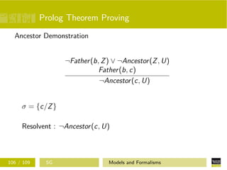 Prolog Theorem Proving
Ancestor Demonstration
¬Father(b, Z) ∨ ¬Ancestor(Z, U)
Father(b, c)
¬Ancestor(c, U)
σ = {c/Z}
Resolvent : ¬Ancestor(c, U)
106 / 109 SG Models and Formalisms
 