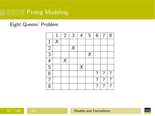Prolog Modeling
Eight Queens’ Problem
1 2 3 4 5 6 7 8
1 X
2 X
3 X
4 X
5 X
6 ? ? ?
7 ? ? ?
8 ? ? ?
87 / 109 SG Models and Formalisms
 