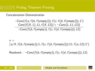 Prolog Theorem Proving
Concatenation Demonstration
¬Conc(f (a, f (b, f (empty))), f (c, f (d, f (empty))), L )
Conc(f (X, L), L1, f (X, L2)) ∨ ¬Conc(L, L1, L2))
¬Conc(f (b, f (empty)), f (c, f (d, f (empty))), L2)
σ =
{a/X, f (b, f (empty))/L, f (c, f (d, f (empty)))/L1, f (a, L2)/L }
Resolvent : ¬Conc(f (b, f (empty)), f (c, f (d, f (empty))), L2)
90 / 109 SG Models and Formalisms
 