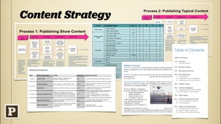 Content Strategy


                       !




            !      !
 