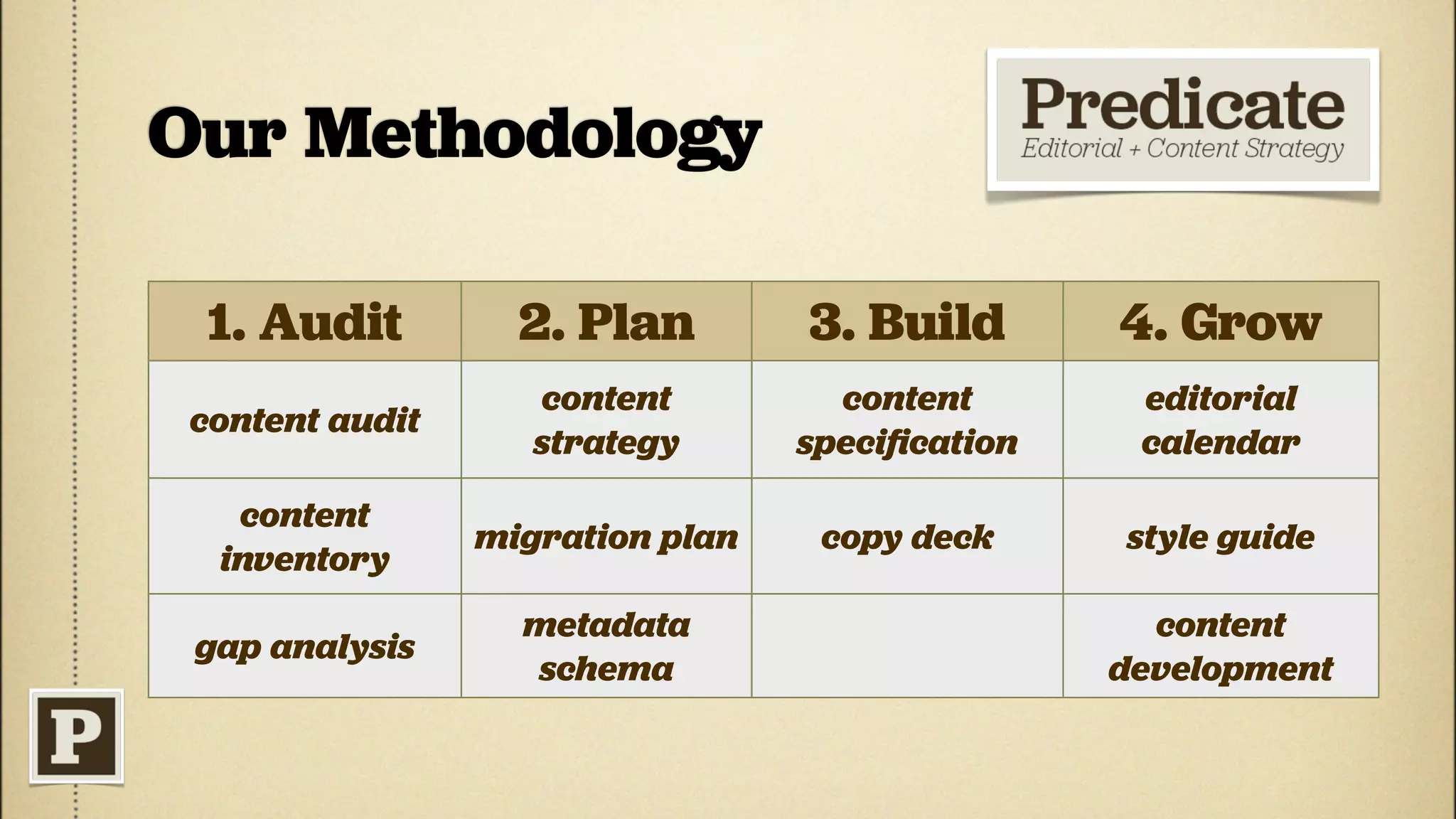Our Methodology

 1. Audit          2. Plan        3. Build       4. Grow
                    content         content       editorial
 content audit
                    strategy      speciﬁcation    calendar
   content
                 migration plan    copy deck     style guide
  inventory
                   metadata                        content
 gap analysis
                   schema                        development
 