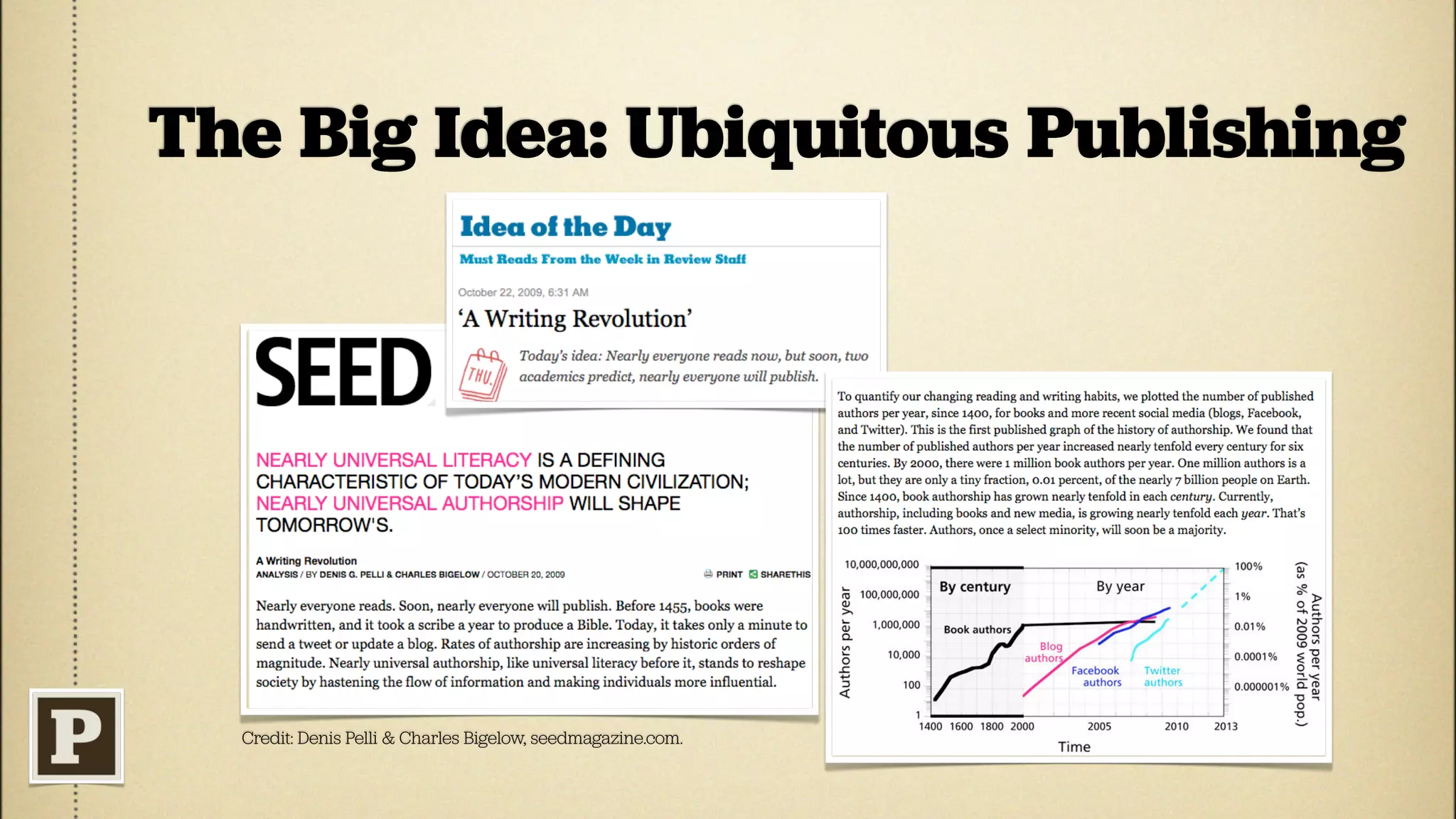 The Big Idea: Ubiquitous Publishing




  Credit: Denis Pelli & Charles Bigelow, seedmagazine.com.
 