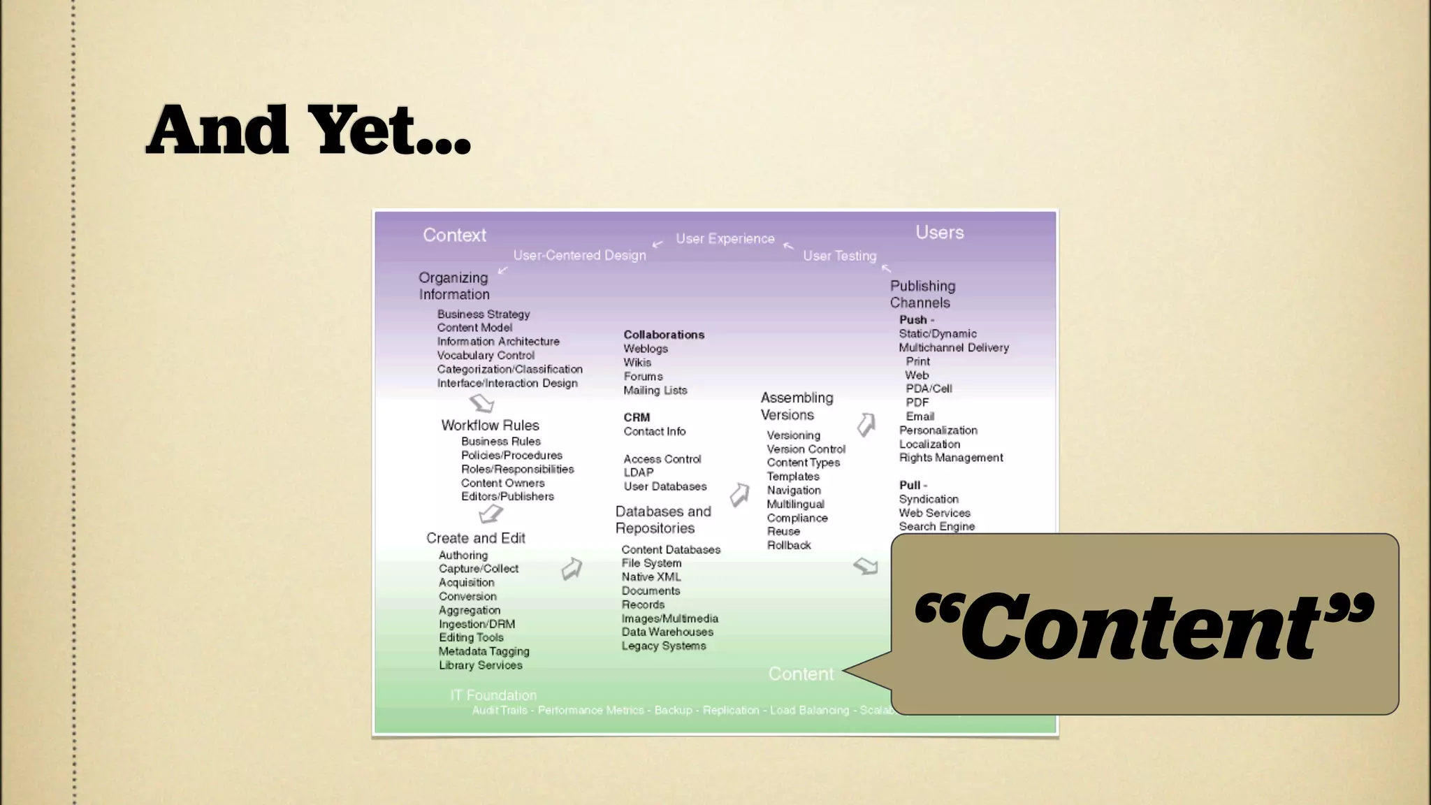 And Yet...




             “Content”
 