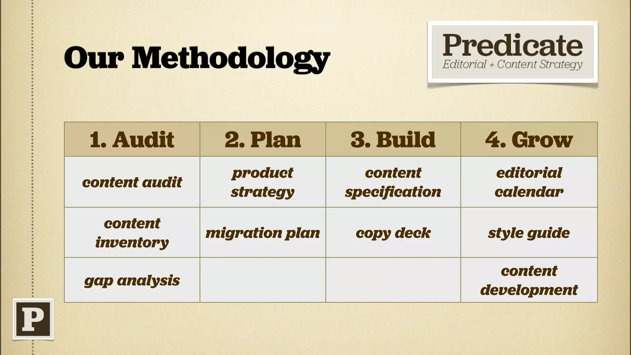 Our Methodology

 1. Audit          2. Plan        3. Build       4. Grow
                    product         content       editorial
 content audit
                    strategy      speciﬁcation    calendar
   content
                 migration plan    copy deck     style guide
  inventory
                                                   content
 gap analysis
                                                 development
 