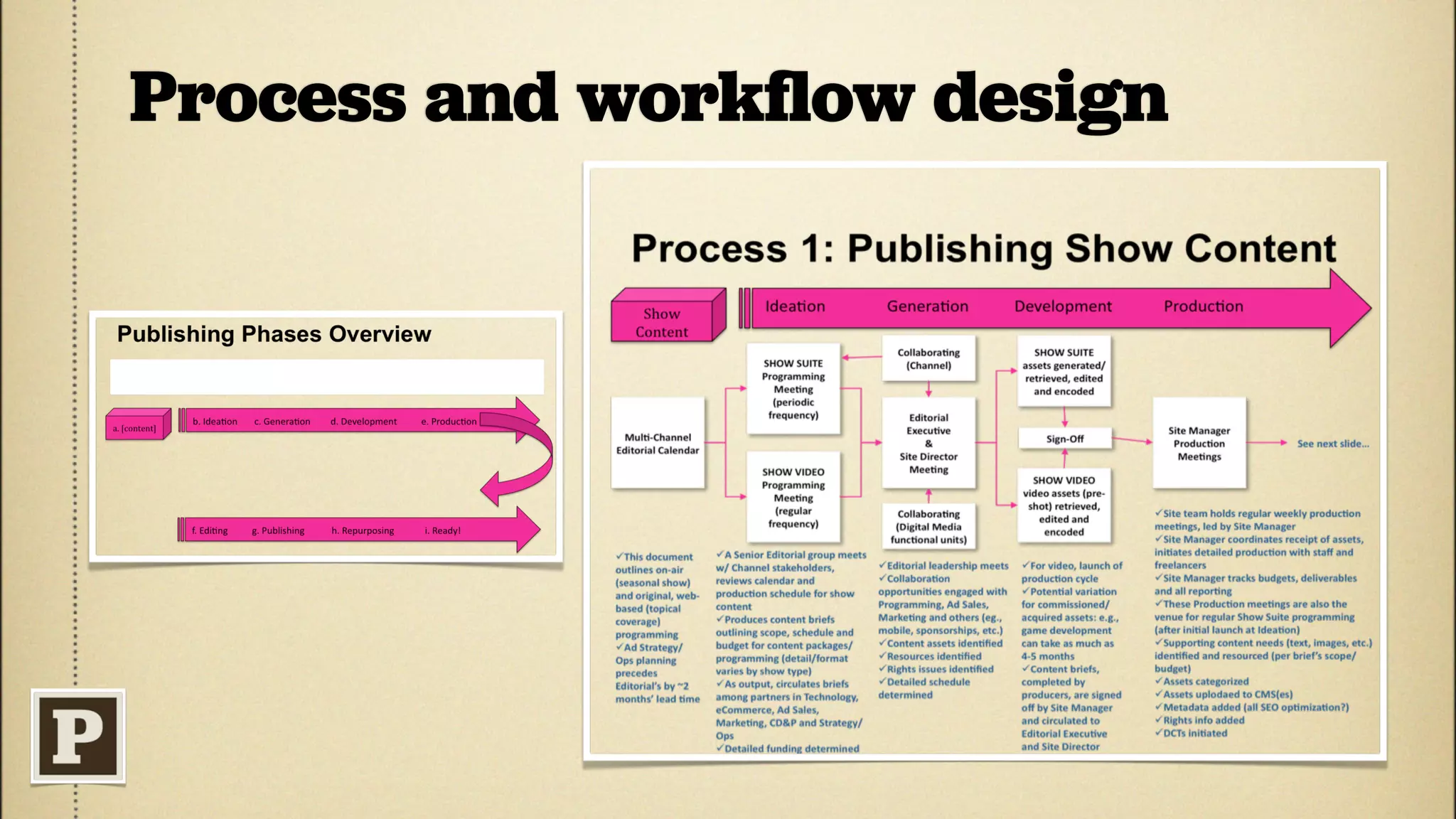 Process and workﬂow design




!




                                 !
 