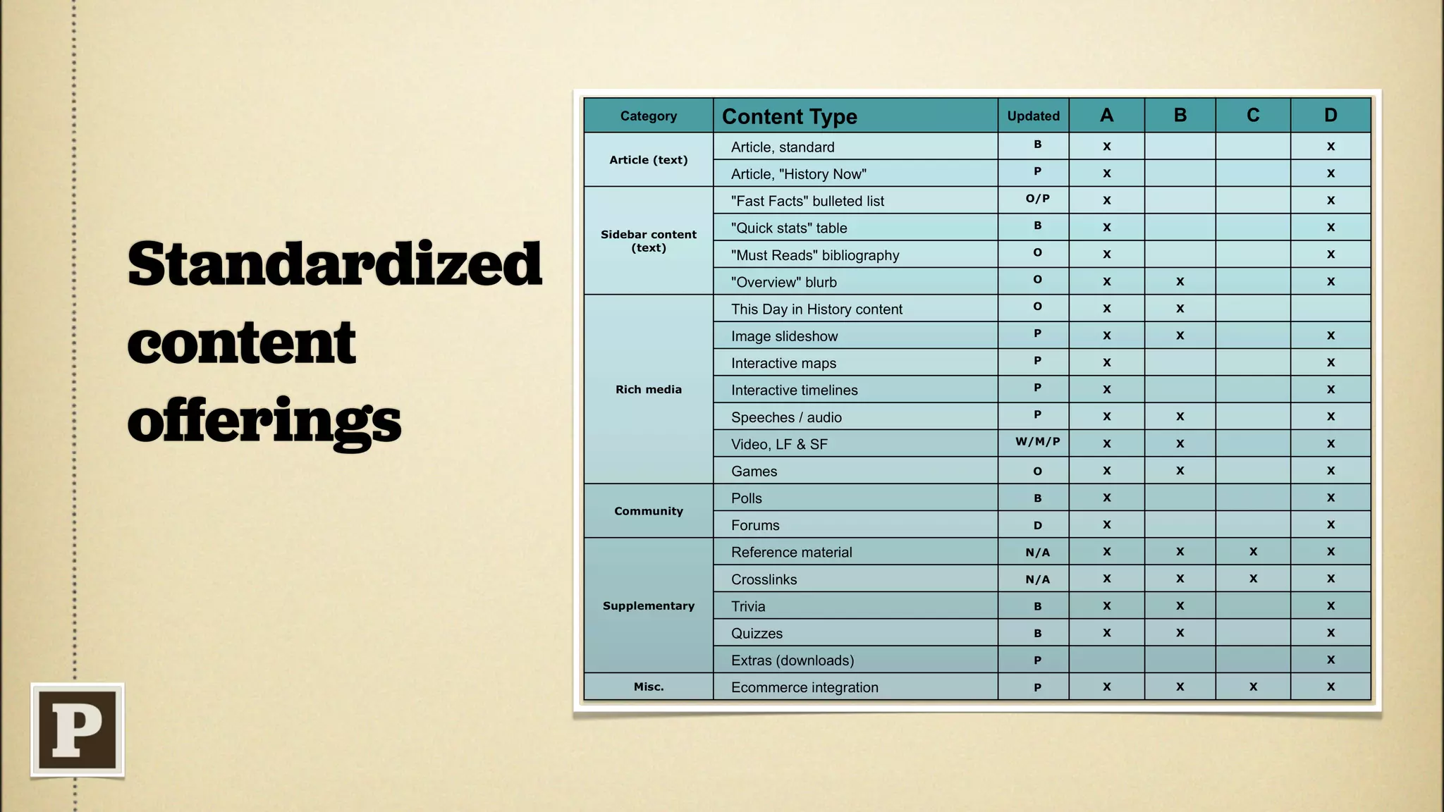 Standardized
content
oﬀerings



               !
 