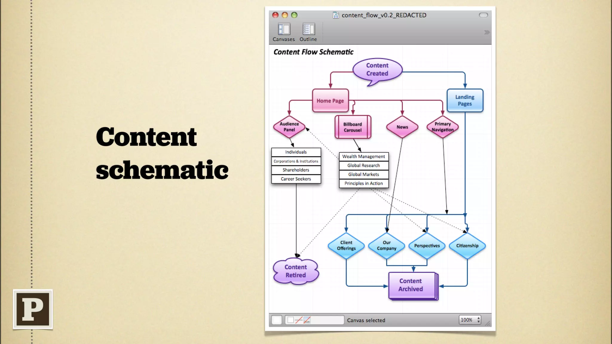 Content
schematic
 