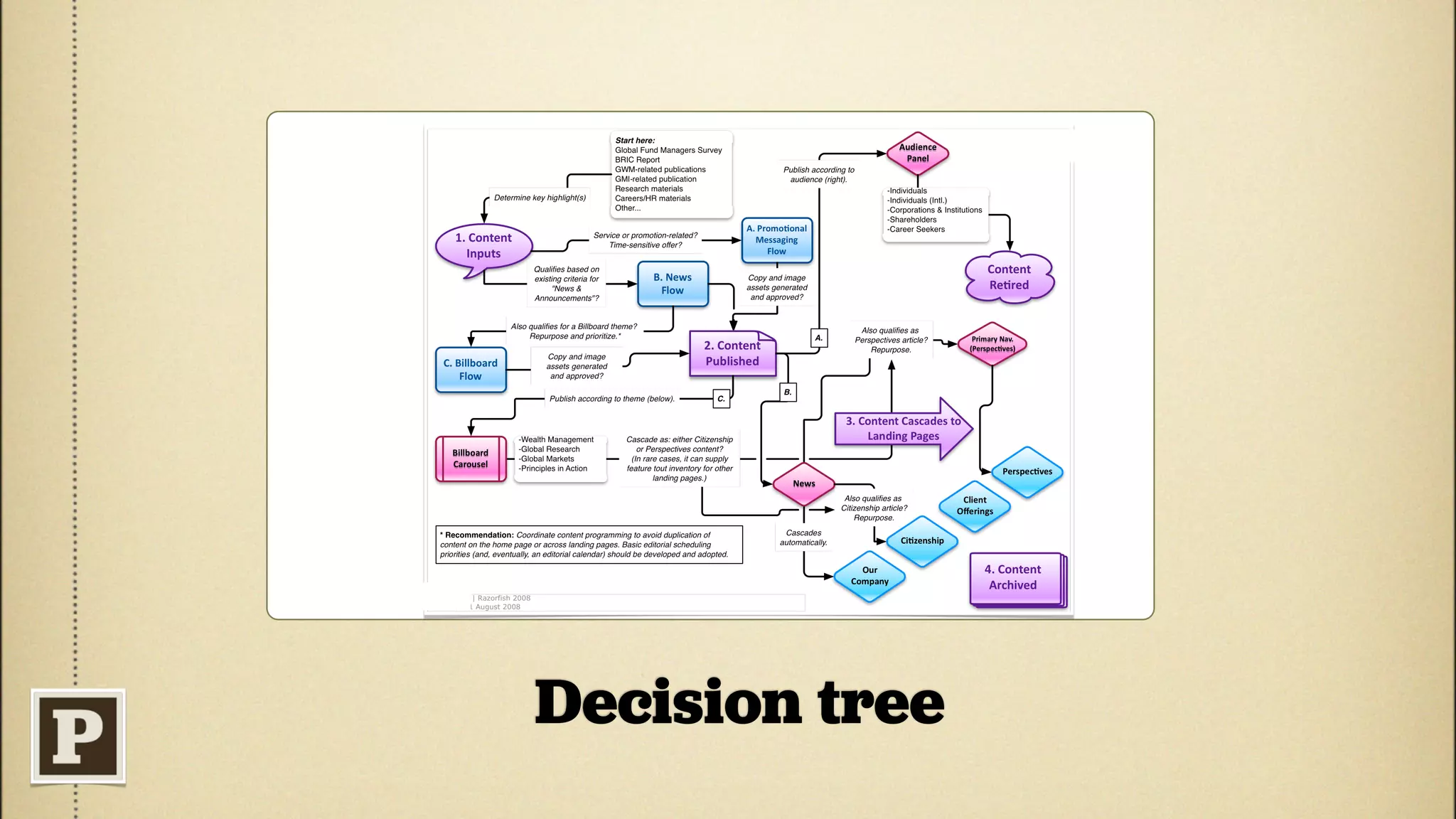 !




Decision tree
 