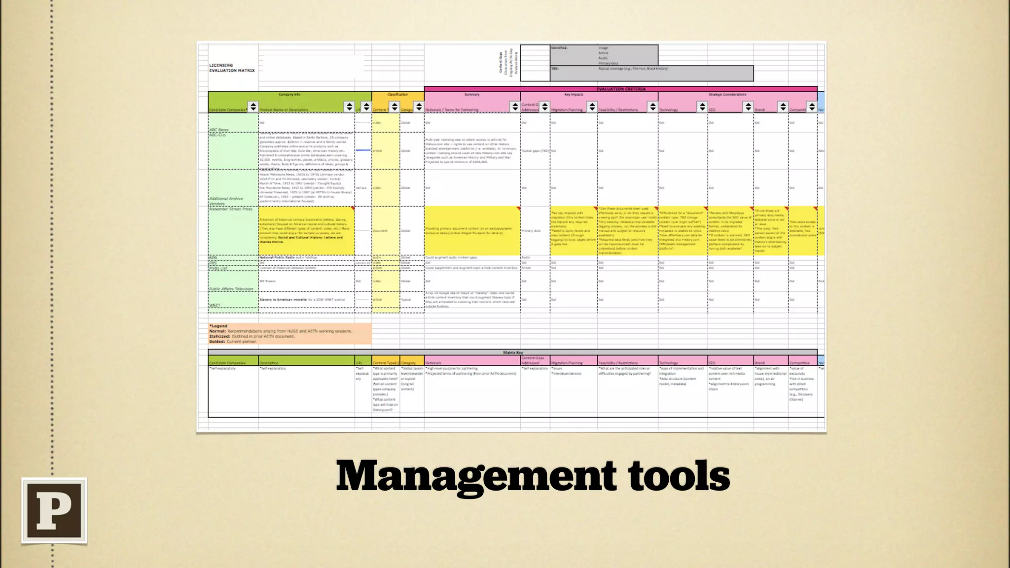 Management tools
 