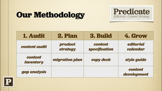 Our Methodology

 1. Audit          2. Plan        3. Build       4. Grow
                    product         content       editorial
 content audit
                    strategy      speciﬁcation    calendar
   content
                 migration plan    copy deck     style guide
  inventory
                                                   content
 gap analysis
                                                 development
 