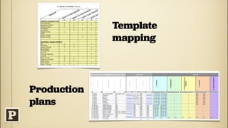 Template
             mapping




Production
plans
 