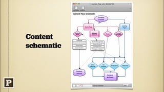 Content
schematic
 