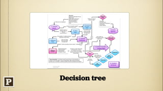 !




Decision tree
 