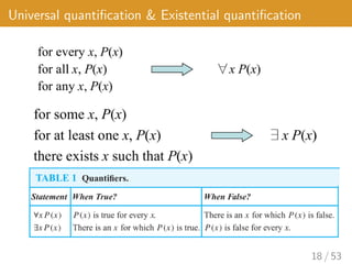 Universal quantification & Existential quantification
18 / 53
 