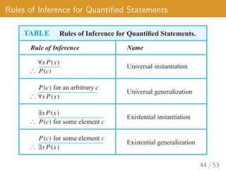 Rules of Inference for Quantified Statements
44 / 53
 