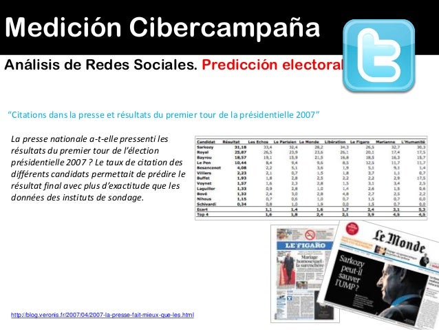 Medicion Impacto Cibercampana Mediante Analisis Redes Sociales En Int