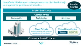 3
Una oferta híbrida que contempla entornos distribuidos bajo
un esquema de gestión centralizada…
Comunicaciones Privadas
Broker Intercloud
Gestión Única
Cloud Privada
Arquitecturas de referencia con
capacidades de hibridación
Virtual Data Center
Facturación Explotación Atención
Grandes
Clientes
 