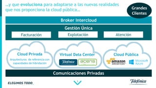 5
…y que evoluciona para adaptarse a las nuevas realidades
que nos proporciona la cloud pública…
Comunicaciones Privadas
Broker Intercloud
Gestión Única
Cloud Privada
Arquitecturas de referencia con
capacidades de hibridación
Virtual Data Center
Facturación Explotación Atención
Cloud Pública
Grandes
Clientes
 