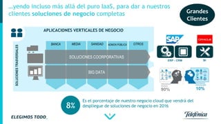 6
APLICACIONES VERTICALES DE NEGOCIO
SOLUCIONESTRASVERSALES
BANCA
BI
…yendo incluso más allá del puro IaaS, para dar a nuestros
clientes soluciones de negocio completas
MEDIA SANIDAD ADMON PÚBLICA OTROS
Grandes
Clientes
BIG DATA
SOLUCIONES COORPORATIVAS
ERP - CRM
8%
Es el porcentaje de nuestro negocio cloud que vendrá del
despliegue de soluciones de negocio en 2016
 