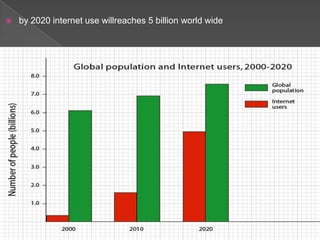    by 2020 internet use willreaches 5 billion world wide
 
