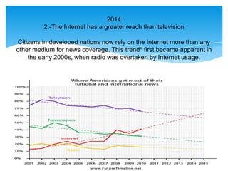 2014
         2.-The Internet has a greater reach than television

Citizens in developed nations now rely on the Internet more than any
other medium for news coverage. This trend* first became apparent in
    the early 2000s, when radio was overtaken by Internet usage.
 