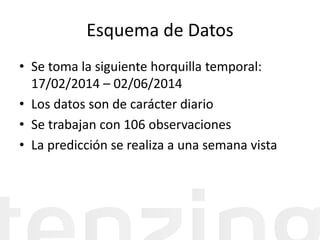 Esquema de Datos
• Se toma la siguiente horquilla temporal:
17/02/2014 – 02/06/2014
• Los datos son de carácter diario
• Se trabajan con 106 observaciones
• La predicción se realiza a una semana vista
 