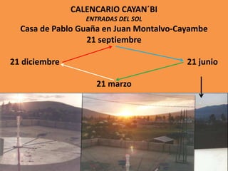 CALENCARIO CAYAN´BI
                  ENTRADAS DEL SOL
  Casa de Pablo Guaña en Juan Montalvo-Cayambe
                  21 septiembre

21 diciembre                             21 junio

                    21 marzo
 