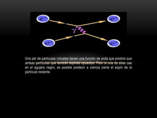 Una par de partículas virtuales tienen una función de onda que predice que
ambas partículas que tendrán espines opuestos. Pero si una de ellas cae
en el agujero negro, es posible predecir a ciencia cierta el espín de la
partícula restante.
 