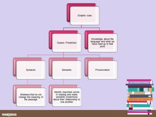 Reading Predicitng | PPT