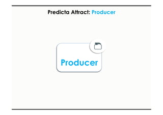 Predicta Attract: Producer 
Producer 
 