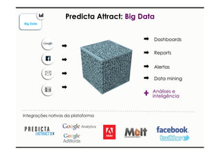 Predicta Attract: Big Data 
Dashboards 
Reports 
Alertas 
Big Data 
Data mining 
Análises e 
inteligência 
Integrações nativas da plataforma 
 