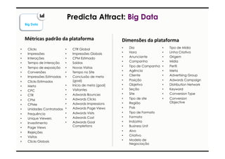 Predicta Attract: Big Data 
Métricas 
padrão 
da 
plataforma 
• Clicks 
• Impressões 
• Interações 
• Tempo de interação 
• Tempo de exposição 
• Conversões 
• Impressões Estimadas 
• Clicks Estimados 
• Meta 
• CPC 
• CTR 
• CPM 
• CPMe 
• Unidades Contratadas 
• Frequência 
• Unique Viewers 
• Investimento 
• Page Views 
• Rejeições 
• Visitas 
• Clicks Globais 
• CTR Global 
• Impressões Globais 
• CPM Estimado 
• Saídas 
• Novas Visitas 
• Tempo no Site 
• Conclusão de meta 
(goal) 
• Início de meta (goal) 
• Visitantes 
• Adwords Bounces 
• Adwords Clicks 
• Adwords Impressions 
• Adwords Page Views 
• Adwords Visits 
• Adwords Cost 
• Adwords Goal 
Completions 
Big Data 
Dimensões 
da 
plataforma 
• Dia 
• Hora 
• Anunciante 
• Campanha 
• Tipo de Campanha 
• Agência 
• Cliente 
• Posição 
• Objetivo 
• Seção 
• Site 
• Tipo de site 
• Região 
• País 
• Tipo de Formato 
• Formato 
• Indústria 
• Business Unit 
• Alvo 
• Criativo 
• Modelo de 
Negociação 
• Tipo de Mídia 
• Linha Criativa 
• Origem 
• Mídia 
• Perfil 
• Meta 
• Advertising Group 
• Adwords Campaign 
• Distribution Network 
• Keyword 
• Conversion Type 
• Conversion 
Objective 
 