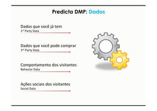 Predicta DMP: Dados 
Dados 
que 
você 
já 
tem 
1st 
Party 
Data 
Dados 
que 
você 
pode 
comprar 
3rd 
Party 
Data 
Comportamento 
dos 
visitantes 
Behavior 
Data 
Ações 
sociais 
dos 
visitantes 
Social 
Data 
 