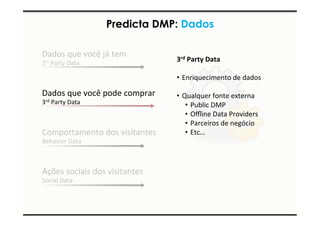 Predicta DMP: Dados 
Dados 
que 
você 
já 
tem 
1st 
Party 
Data 
Dados 
que 
você 
pode 
comprar 
3rd 
Party 
Data 
Comportamento 
dos 
visitantes 
Behavior 
Data 
Ações 
sociais 
dos 
visitantes 
Social 
Data 
3rd 
Party 
Data 
• Enriquecimento 
de 
dados 
• Qualquer 
fonte 
externa 
• Public 
DMP 
• Offline 
Data 
Providers 
• Parceiros 
de 
negócio 
• Etc… 
 
