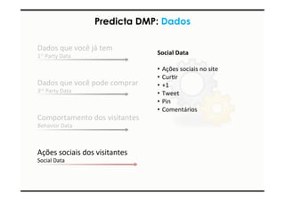 Predicta DMP: Dados 
Dados 
que 
você 
já 
tem 
1st 
Party 
Data 
Dados 
que 
você 
pode 
comprar 
3rd 
Party 
Data 
Comportamento 
dos 
visitantes 
Behavior 
Data 
Ações 
sociais 
dos 
visitantes 
Social 
Data 
Social 
Data 
• Ações 
sociais 
no 
site 
• CurIr 
• +1 
• Tweet 
• Pin 
• Comentários 
 